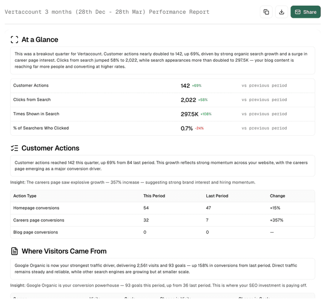 Reporting dashboard